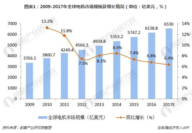 洞察 2024：全球及中國信息設備 UPS 用鋰電池行業(yè)市場規(guī)模及競爭格局 ( 附市場